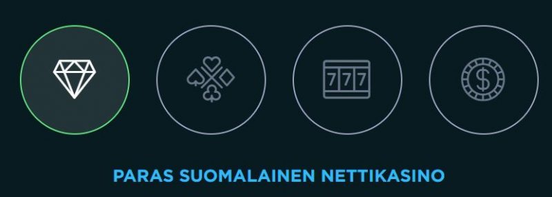 Spela mainostaa olevansa paras suomalainen nettikasino