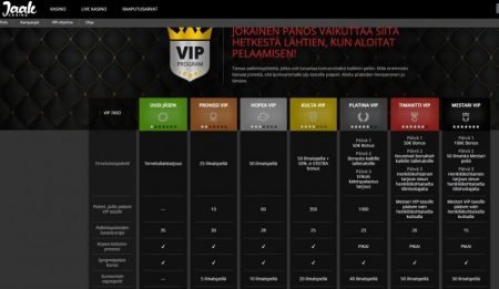 vip ohjelma