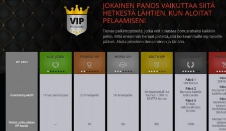 next casino vip-ohjelma