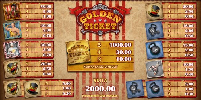 golden ticket symbolit