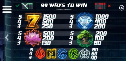 Hong Kong Tower -pelin voittotaulukko