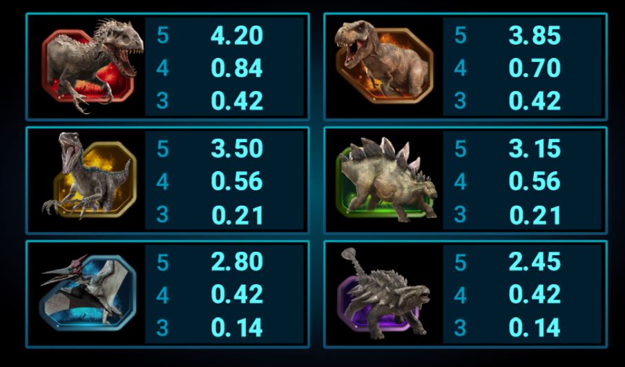 dinosaurus symbolit