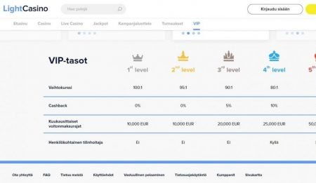 lightcasino palkitseva vip-ohjelma