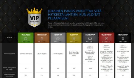 Fortune Jackpots vip klubi