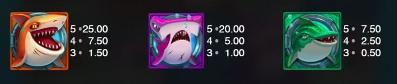 Razor Shark symbolit
