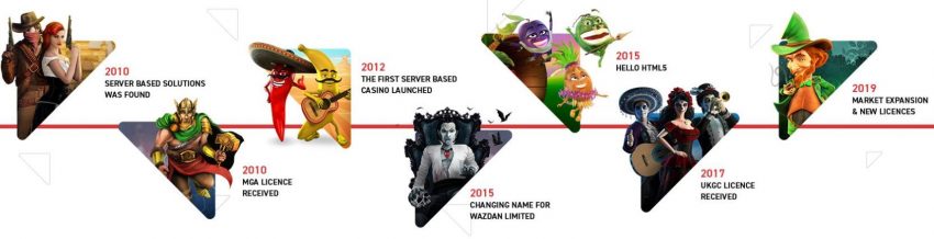 Wazdan pelitalon historia