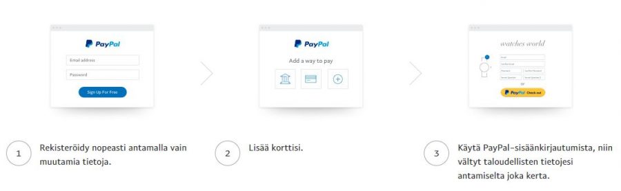 Parhaat PayPal-kasinot