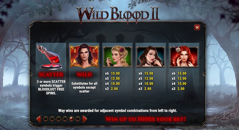 Wild Blood II voittotaulukko