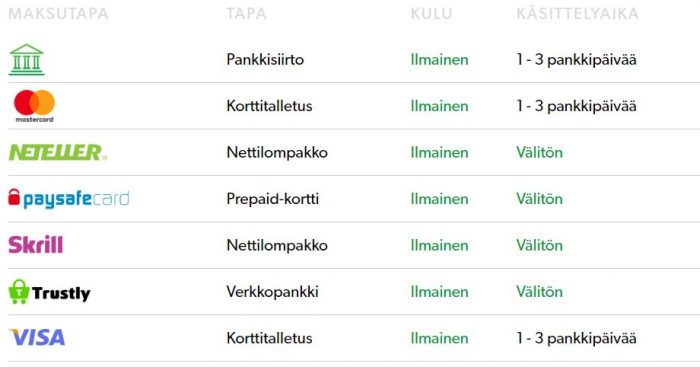 Maksutavat Rizk kasinolla