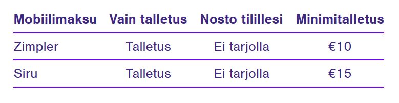 Siru talletus Wildz casinolla