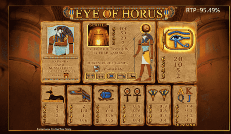 Eye of Horus Megaways