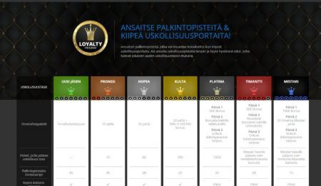 HeySPin Casino uskollisuusohjelma