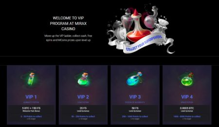 Mirax Casino VIP-ohjelma
