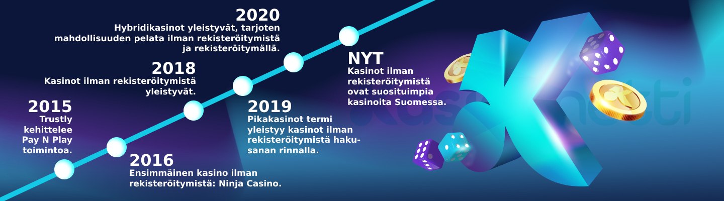 Kasinot ilman rekisteröitymistä aikajana