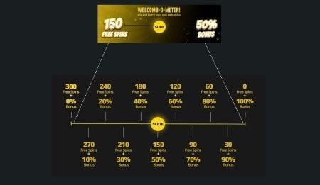Whamoo Casino tervetuliaisbonus kaaviona