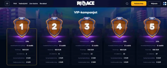 RioAce Casino VIP-ohjelma