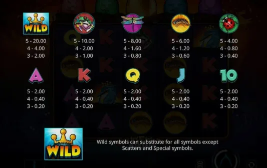 Kingfisher Rising pelin symbolit ja voittokertoimet