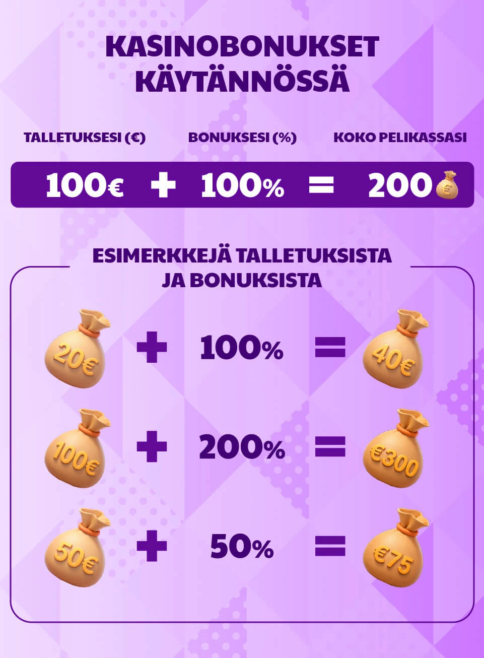 kasinobonukset selitettynä infografia