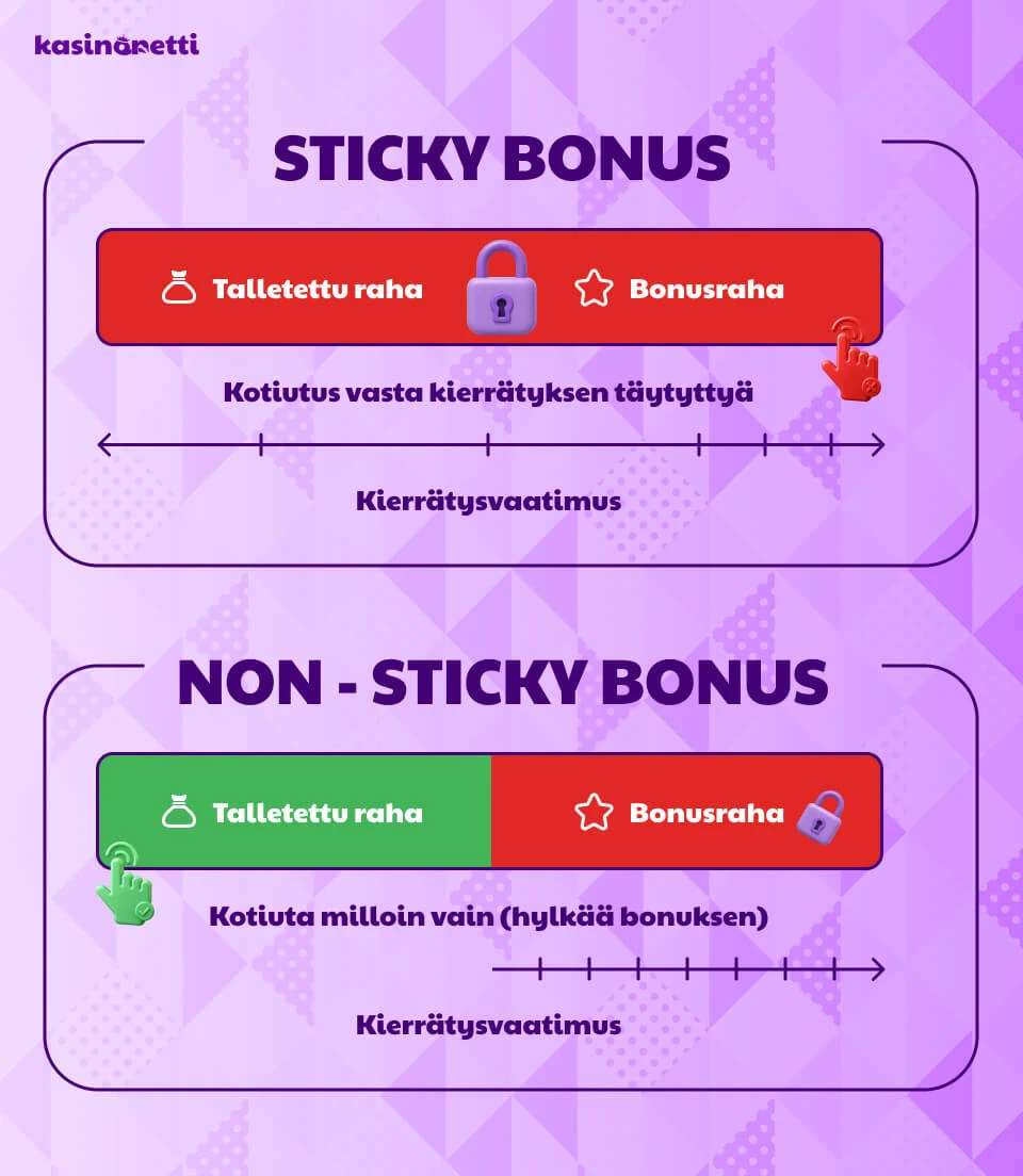 non sticky kasinobonus infografia