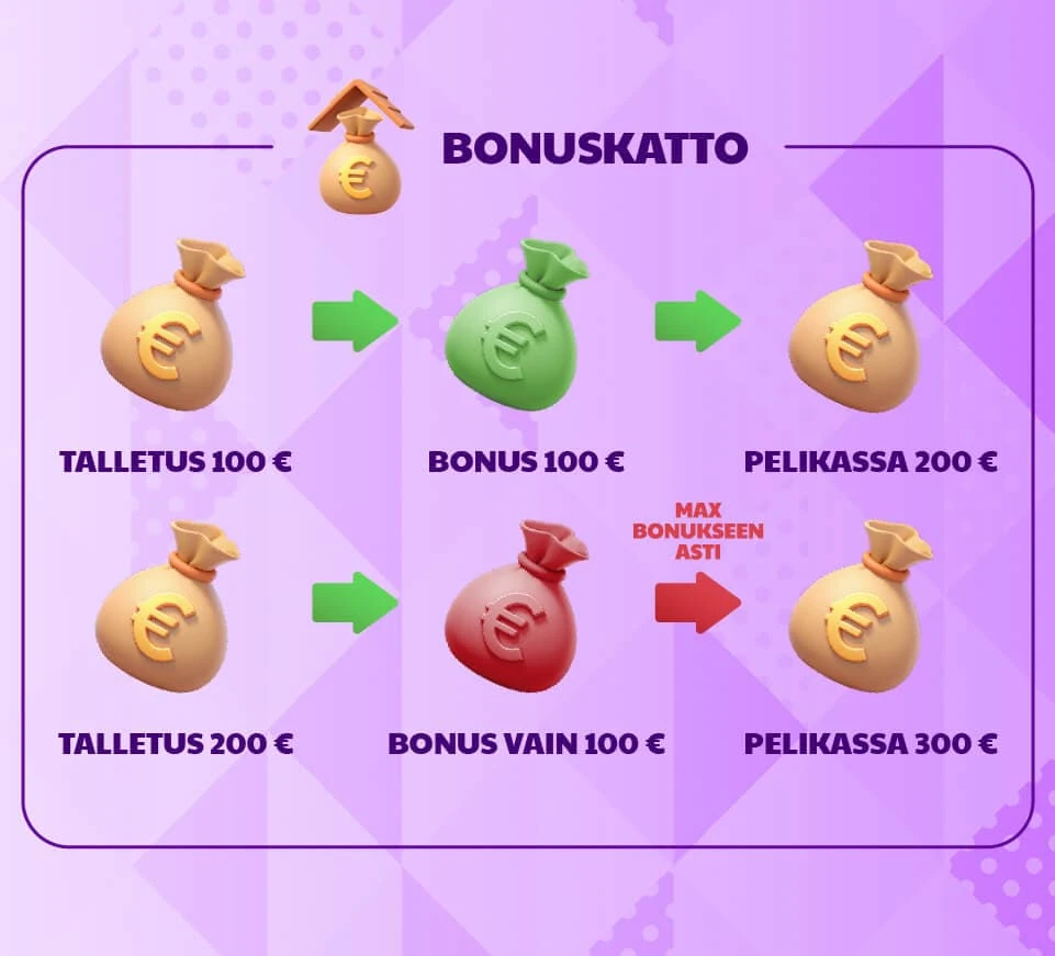 kasinobonus bonuskatto